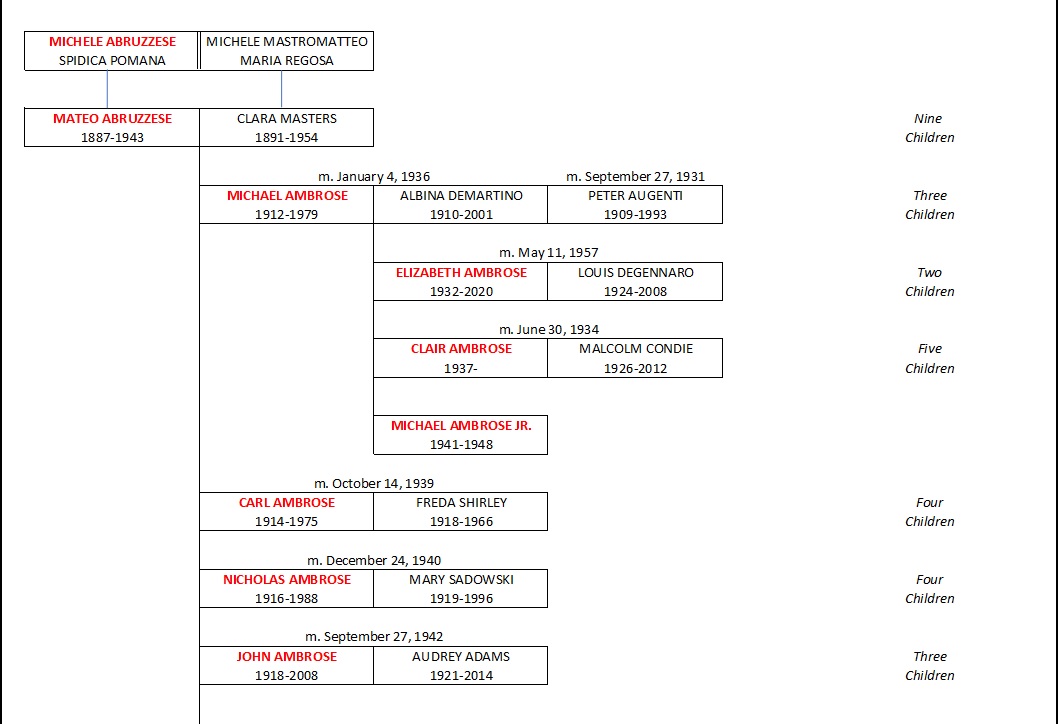 AMBROSE ANCESTRAL CHART