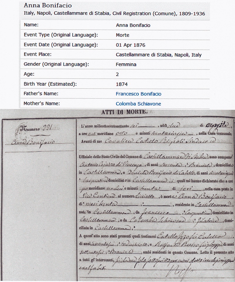 Anna Bonifacio Death Record