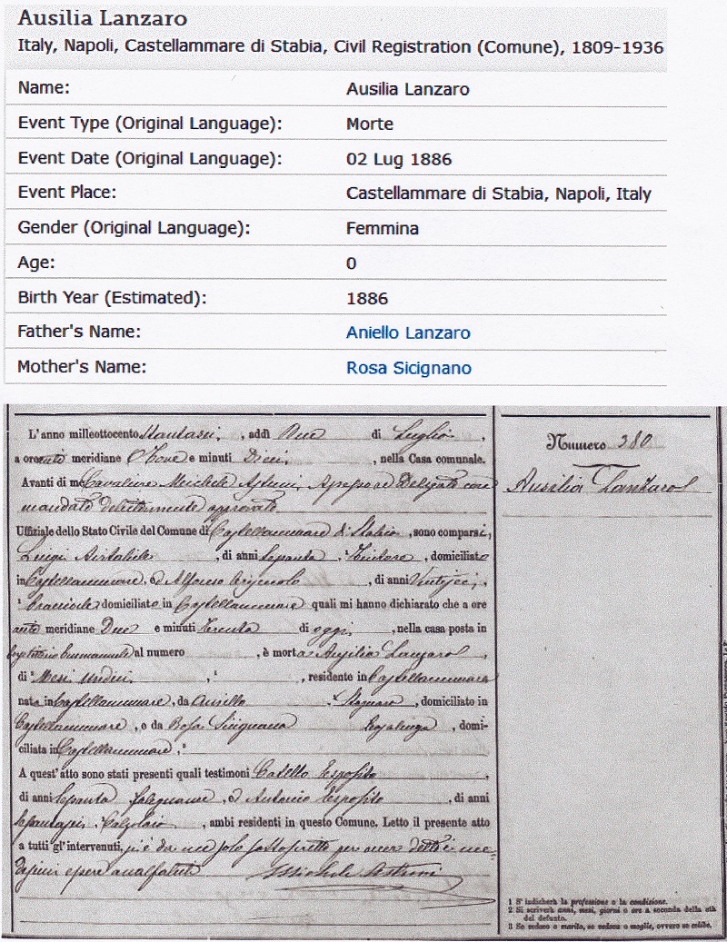 Ausilia Lanzaro Death Record