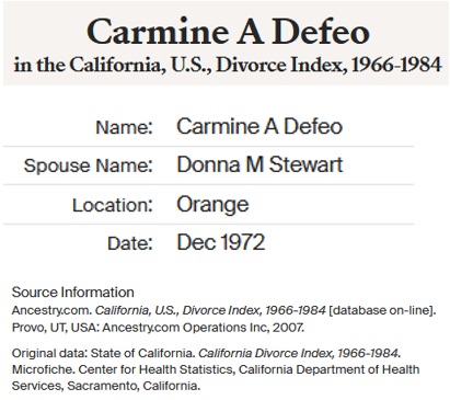 Carmine (Sonny) DeFeo Divorce 1