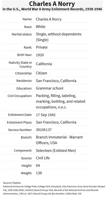Charles Alfred Norry Military Service Record