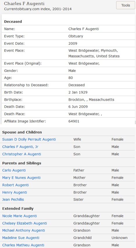 Charles F. Augenti Death Index