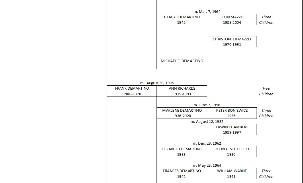 DEMARTINO ANCESTRAL CHART