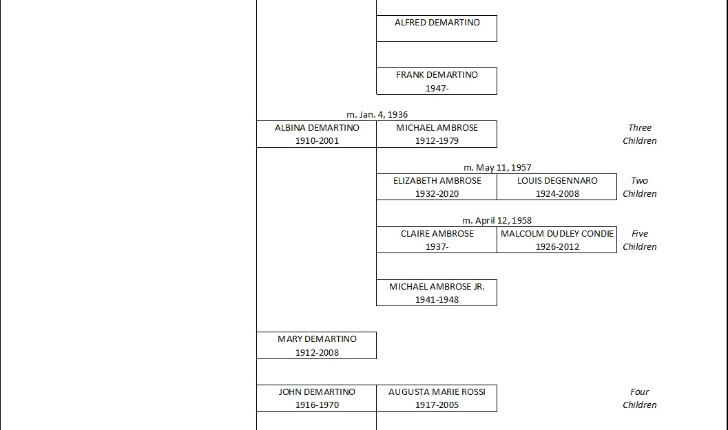 DEMARTINO ANCESTRAL CHART