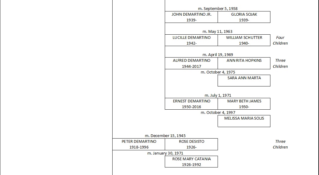 DEMARTINO ANCESTRAL CHART