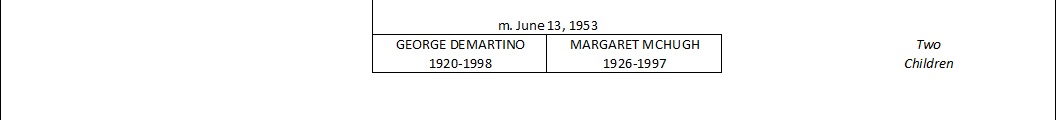 DEMARTINO ANCESTRAL CHART