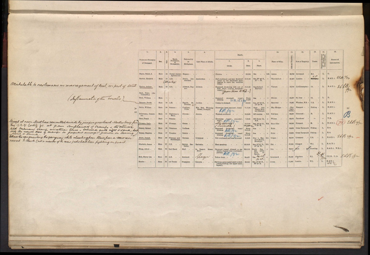 Domenico Bellavigna Death Record