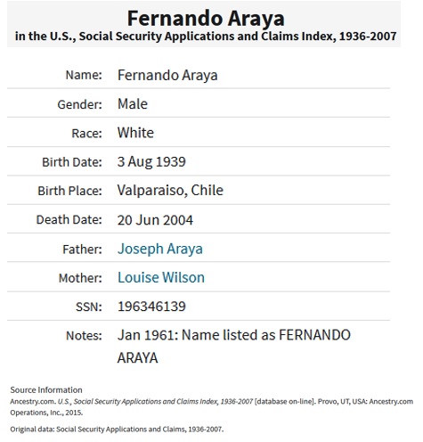 Fernando Araya SSACI