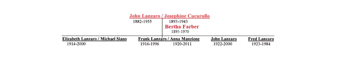 Francesco Lanzara Descendant Chart 2
