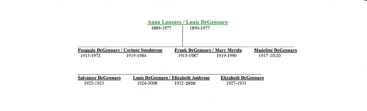 Francesco Lanzara Descendant Chart 4