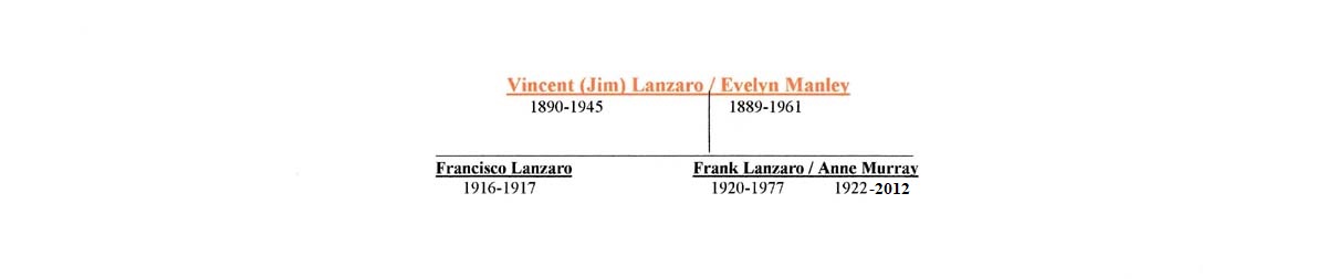 Francesco Lanzara Descendant Chart 5