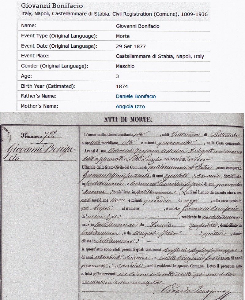 Giovanni Bonifacio Death Record