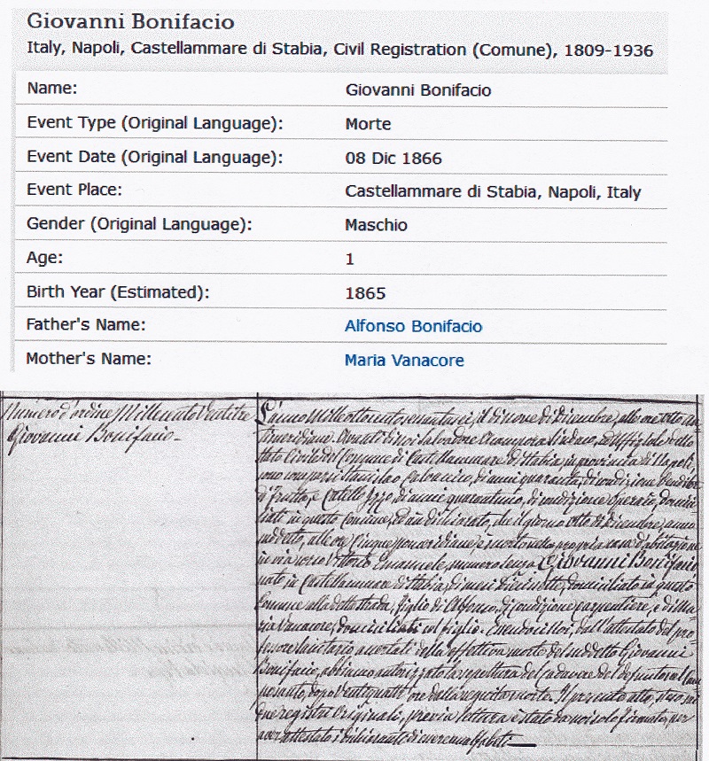 Giovanni Bonifacio Death Record
