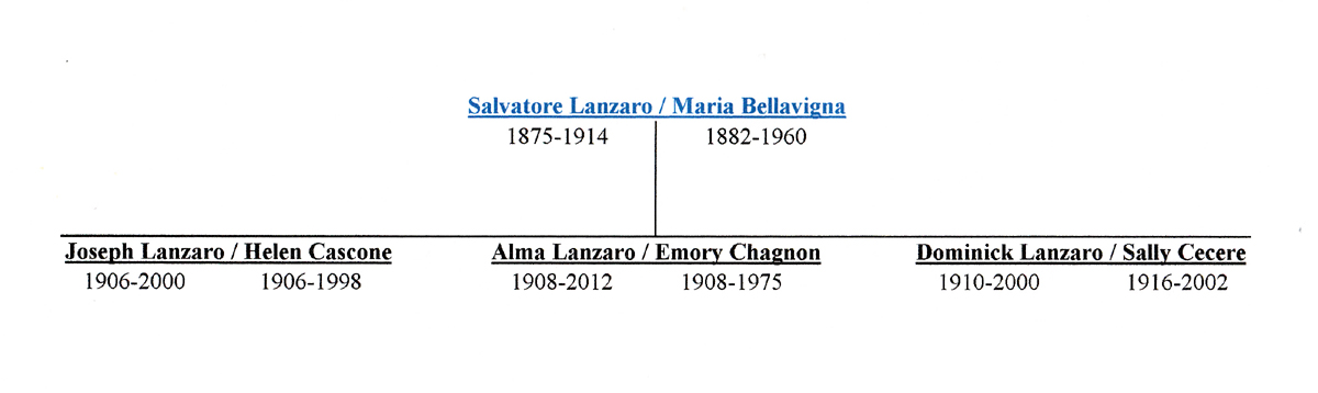 Giuseppe Lanzara Descendant Chart 3
