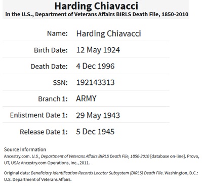 Harding Chiavacci Service Record