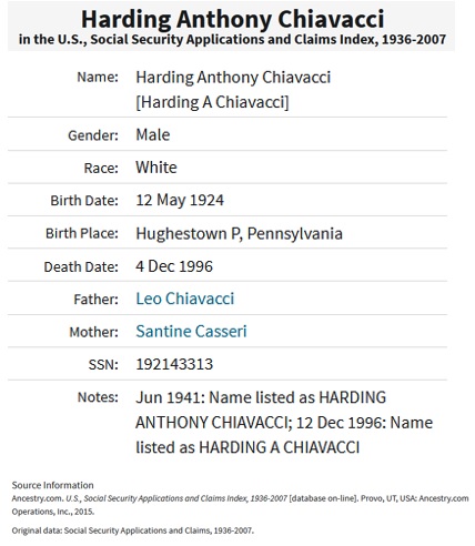 Harding Chiavacci SSACI