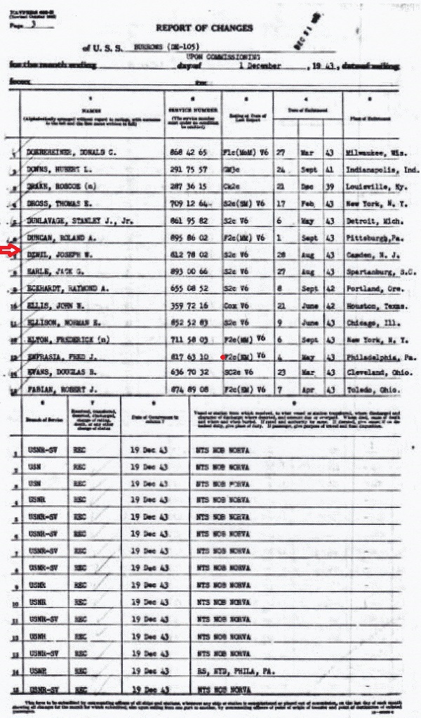 Joseph W. Dzwil Military Record