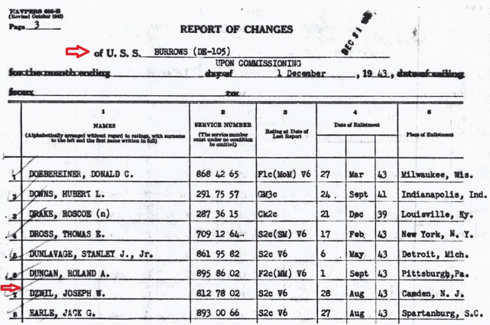 Joseph W. Dzwil Military Record