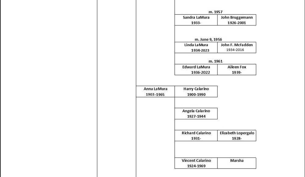 LaMura Ancestral Chart 5