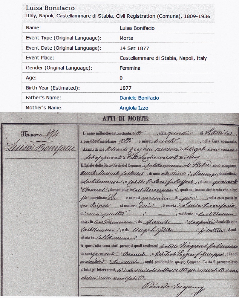 Luisa Bonifacio Death Record