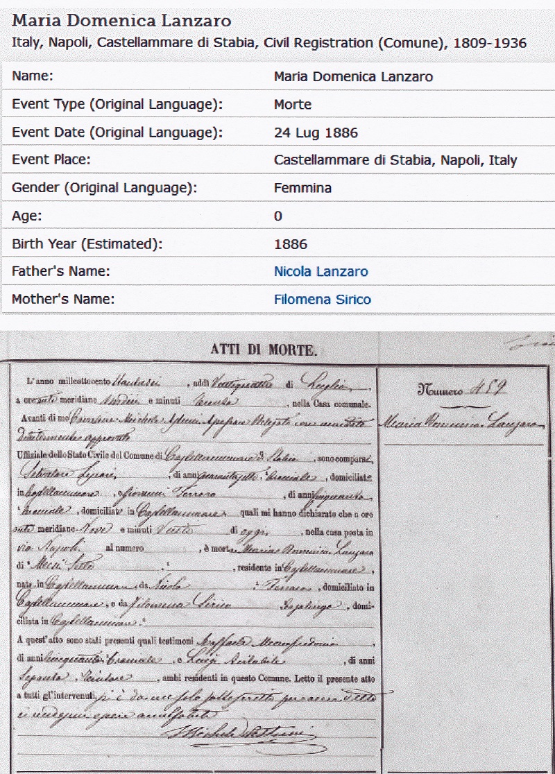 Maria Domenica Lanzaro Death Record