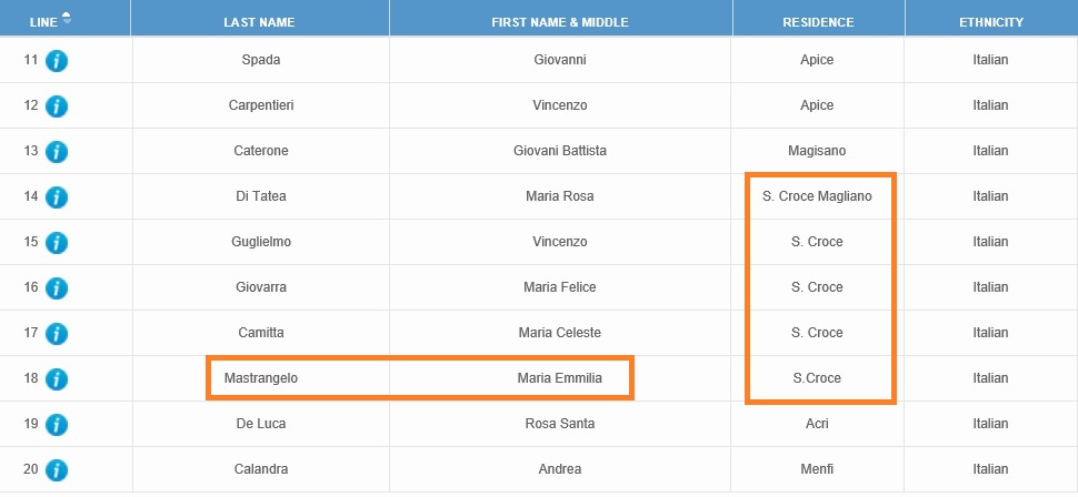 Immigration Record for Maria Mastrangelo Augenti