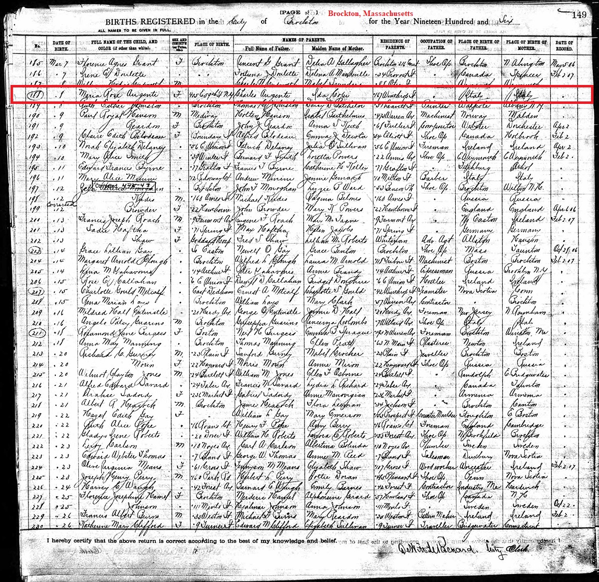 Maria Rosa Augenti Birth Index