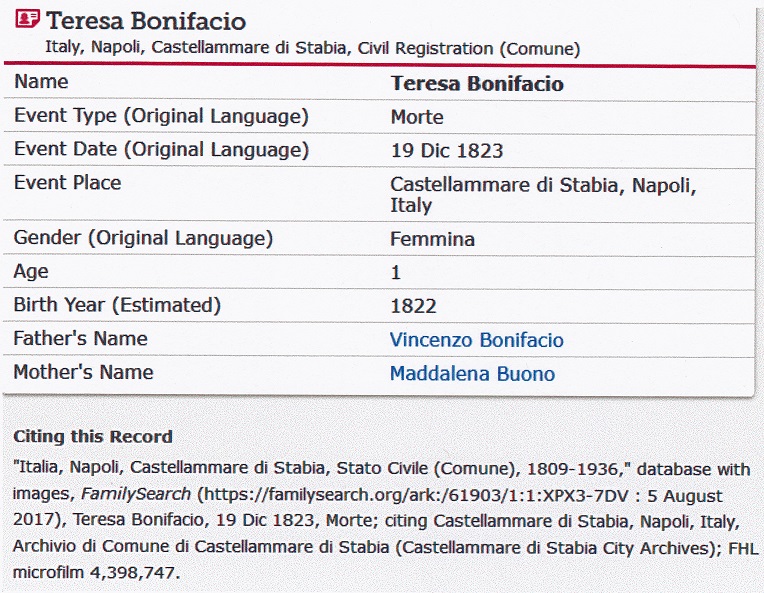 Teresa Bonifacio Death Record